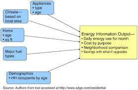 Energy Efficiency Retrofits For U S Housing Removing The