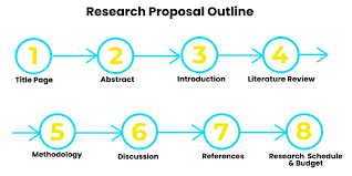 You can use a research proposal example to help in designing your own template. How To Write A Research Proposal Resources Tips Tools