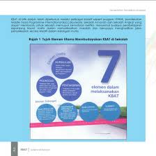 Check spelling or type a new query. Muat Turun E Book Kemahiran Berfikir Aras Tinggi Kbat Aplikasi Di Sekolah Cikgu Share 1 0