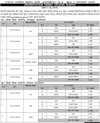 Tips for lok sewa aayog examination: Loksewa Aayog Vacancy 2077