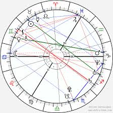 Robert Pattinson Birthchart Related Keywords Suggestions