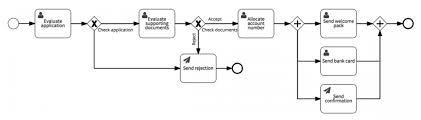 what is a workflows process diagram klipfolio