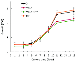 We did not find results for: Growth Curve Of Hemp Cell Suspensions Var Futura Not Elicited Download Scientific Diagram