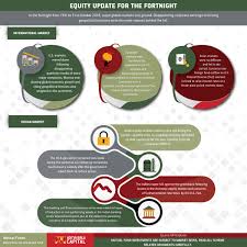 So why did stock prices fall so far, so fast, seemingly out of nowhere? Equity Market Update For The Fortnight October 2018 Ii Abslmf Blog