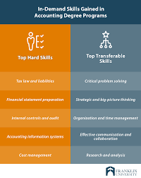 Maybe you would like to learn more about one of these? Is An Accounting Degree Worth It 5 Things To Consider Franklin Edu