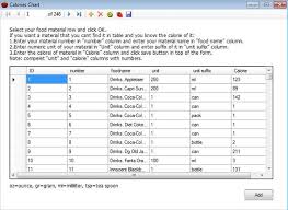 Keep Track Of Daily Calorie Intake Free Calorie Counter