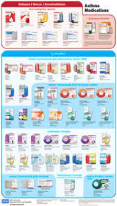Inhaled steroid medications for better asthma control include: Asthma Medications