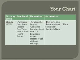 Manifest Destiny American Territorial Expansion Ppt Video