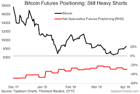 Interesting Charts On Bitcoin And Other Cryptocurrencies