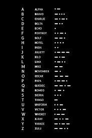 Eine buchstabiertafel (oder buchstabieralphabet, telefonalphabet, funkalphabet,. Nato Alphabet Poster Airbound The Label