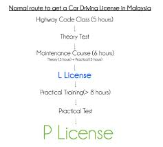 You can renew your license provided it is not blacklisted. Photos Malaysia S New Driving Licence Like