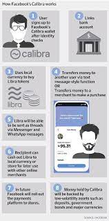 Libra, disparte says, aims first and foremost to put the term 'currency' back in cryptocurrency. Everything About Facebook S Cryptocurrency Libra