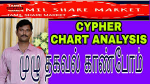 Important Technical Analysis Cypher Pattern Tamil