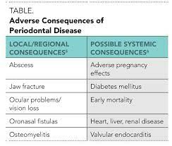Proper Diagnosis Of Periodontal Disease Today S Veterinary Practice