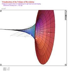Calculus Volume Of Revolution About X Axis Easy Graph Maker Calculus Graphing Revolution