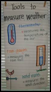 9 must make anchor charts for science mrs richardsons class