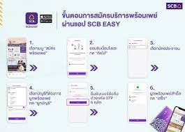 เราไม่ทิ้งกัน การลงทะเบียน สมัครพร้อมเพย์ เพื่อรับเงินเยียวยา 5,000 บาท ไม่ใช่เรื่องยาก โดยมีสิ่งที่ต้องเตรียม 3 อย่างไว้เพื่อผูกบัญชี คือ à¸£ à¸šà¹€à¸‡ à¸™à¹€à¸‚ à¸²à¸š à¸à¸Š à¹ƒà¸« à¹„à¸§ à¸• à¸­à¸‡à¹ƒà¸Š à¸žà¸£ à¸­à¸¡à¹€à¸žà¸¢