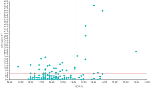 Maybe you would like to learn more about one of these? Red Cell Distribution Width A New Tool For The Severity Prediction Of Sleep Apnoea Syndrome In Children European Respiratory Society