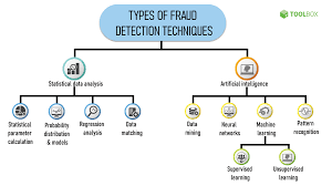 Here, i will be mainly focusing on credit card fraud. Fqk Rsmajmbpdm
