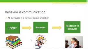 Preventing Challenging Behaviors - Youtube