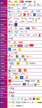 Recharge your own phone or buy credit for someone else's with the global leader in mobile recharge. International Credit Transfer