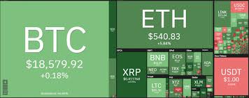 The world's first cryptocurrency, bitcoin is stored and exchanged securely on the internet through a digital ledger known as a blockchain. Bitcoin Price Prediction Beware The Weekend Consolidation Above 18 500 Cryptopolitan