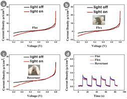 It is unlikely you can detect uv light via a standard smartphone camera, at least not without a lot of work. Sensors Free Full Text Ultraviolet Detectors Based On Wide Bandgap Semiconductor Nanowire A Review Html