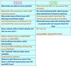 Essay On Pros And Cons Of Science
