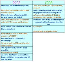 essay on pros and cons of science