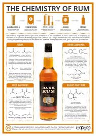 Alcohol Chemistry Chemistry Alcohol Food Chemistry