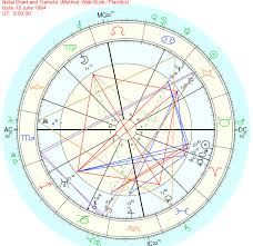 11 All Inclusive Astrology Natal Chart Generator