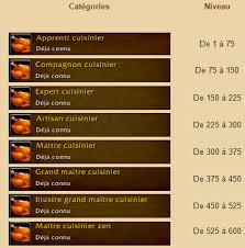 Guide De La Cuisine Dans World Of Warcraft World Of Warcraft Judgehype