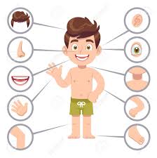 One of the most important things that you will need to talk about will be where on your body the problem is located. Kid Body Parts Human Child Boy With Eye Nose And Chest Head Knee Legs And Arms Cartoon Preschool Education Vector Isolated Anatomy Teaching Illustration Royalty Free Cliparts Vectors And Stock Illustration Image
