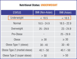 bmi calculator india body mass index chart for asian men