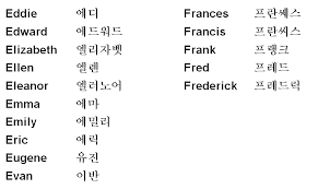 Based on the above examples let's try to write the full korean name. How To Write Your Name In Korean Language Amashusho Images