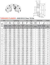 904l Stainless Steel Threaded Flanges Ss 904l Threaded