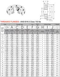 904l stainless steel threaded flanges ss 904l threaded