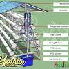 Dalam kajian bahasa, hidroponik berasal dari kata hydro yang berarti air dan ponos yang berarti 3