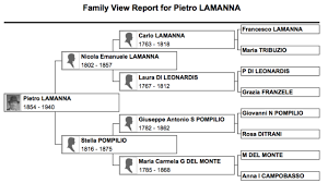 choosing a family tree chart fra noi