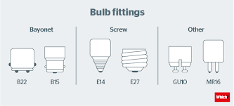 Five Tips For Choosing The Right Light Bulb Which