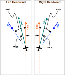 Mentally Calculating Wind Correction Angle By Luiz R M De