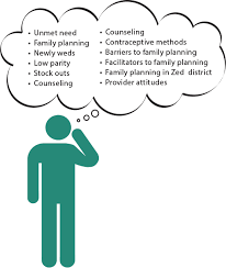 Often used to formulate marketing strategy, a current situation analysis tends analysis reports can be extremely daunting who may not know which factors to look at and what the numbers may mean. How To Conduct A Situation Analysis The Compass For Sbc