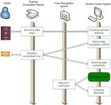 It's best you check if you've been blacklisted. Automated Border Control System Wikipedia