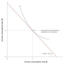 And (b) total consumption expenditure at equilibrium level of national income. The Economy Unit 13 Economic Fluctuations And Unemployment