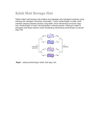 Information provided about sagu ( sagu ): Kalah Mati Bersagu Hati