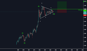Below is a table showing 180 days of historical data for singapore dollar (sgd) to malaysian ringgit (myr) from wednesday 20/01/2021 to saturday 17/07/2021. Sgdmyr Chart Rate And Analysis Tradingview