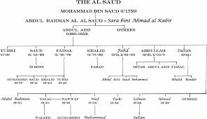 The Al Saud family and the future of Saudi Arabia