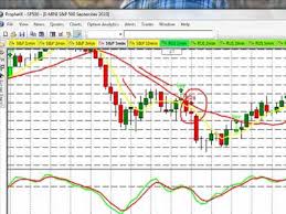 Learn How To Win Day Trading Emini S P 5 Min Chart Trade