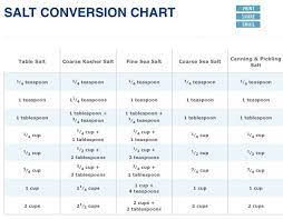Salt Conversion Chart Kosher Vs Table Salt Etc Recipe Tips Cooking Conversions Pickling Salt Recipe Conversions
