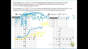 All things algebra gina wilson. Integrated 3 Module 10 Review Math Algebra 2 Graphing Showme Dubai Khalifa